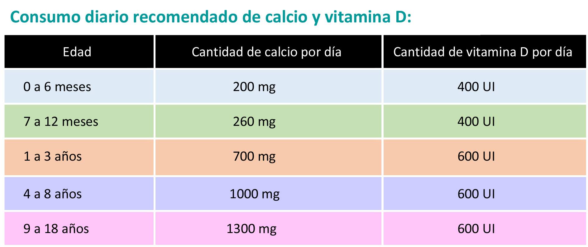 https://cribsandboxes.store/SiteCollectionImagesArticleImages/CalcioyVitaminaDTabla.jpg