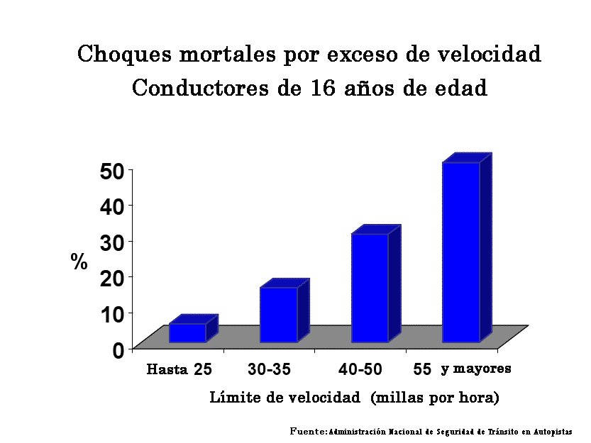 https://cribsandboxes.store/SiteCollectionImagesArticleImages/Crashes-graphic_es.jpg