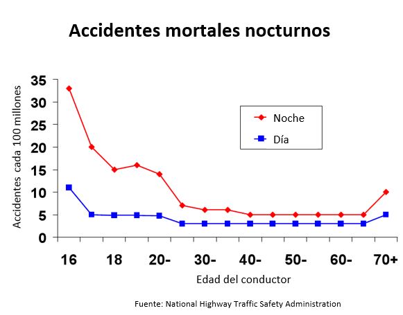 https://cribsandboxes.store/SiteCollectionImagesArticleImages/Fatal%20accidents%20at%20night_es.JPG