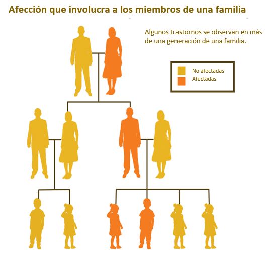 https://cribsandboxes.store/SiteCollectionImagesArticleImages/Mental%20Health%20in%20the%20Family_ES.JPG