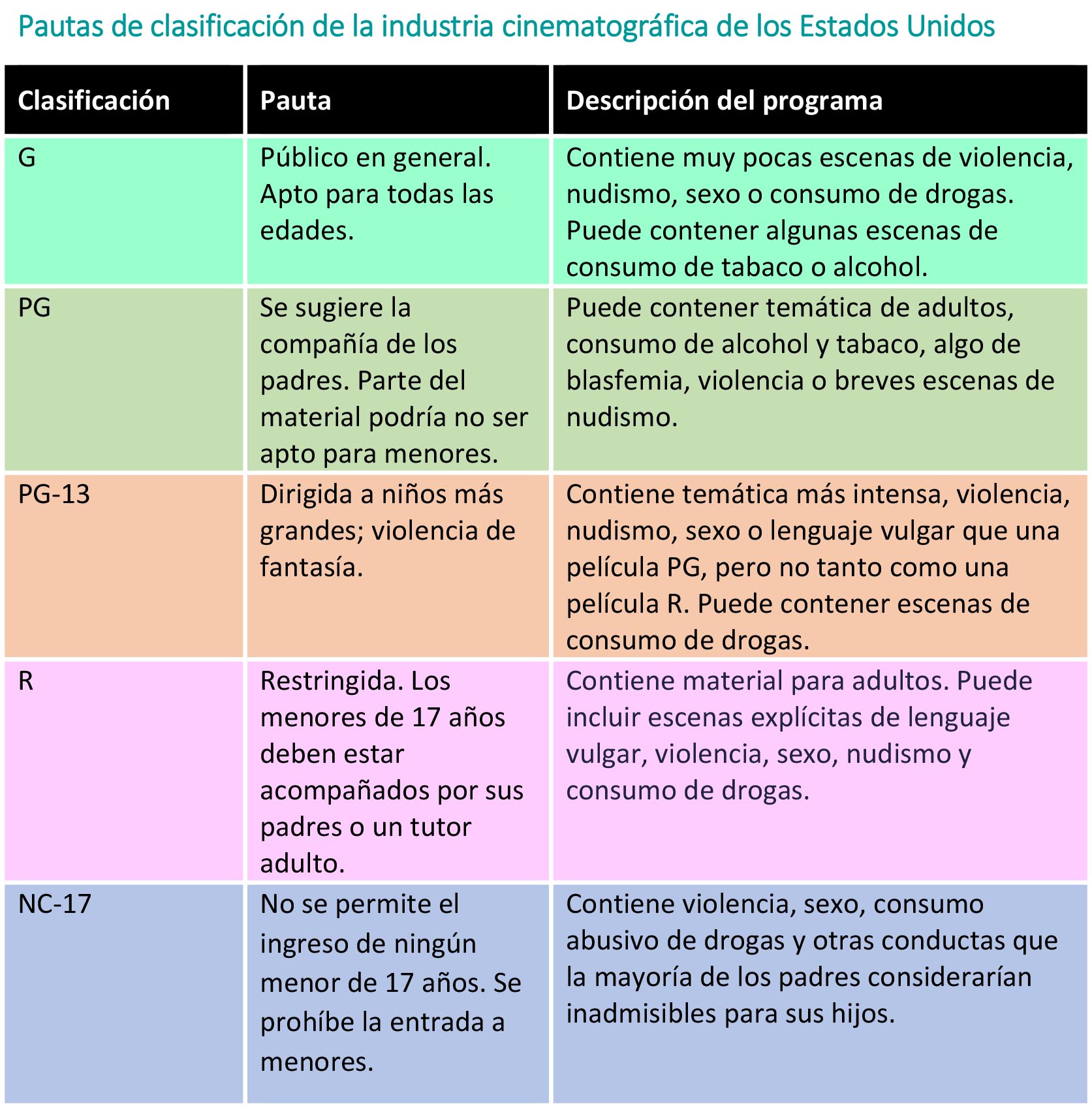 https://cribsandboxes.store/SiteCollectionImagesArticleImages/Pautas-industria-cinematrogr%C3%A1fica.jpg