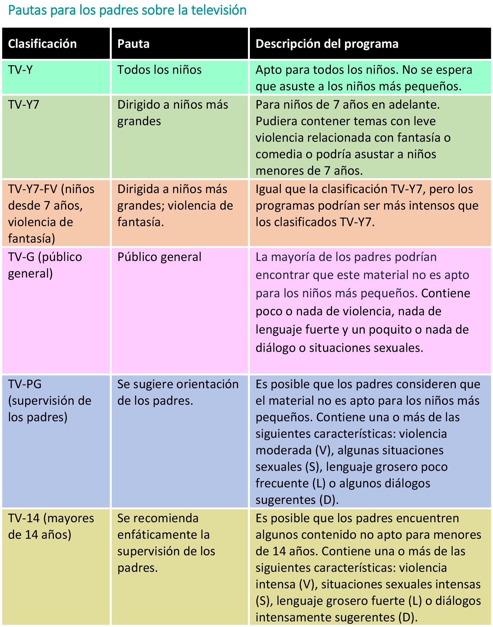 https://cribsandboxes.store/SiteCollectionImagesArticleImages/Pautas-para-los-padres-sobre-la-televisi%C3%B3n-tabla.jpg