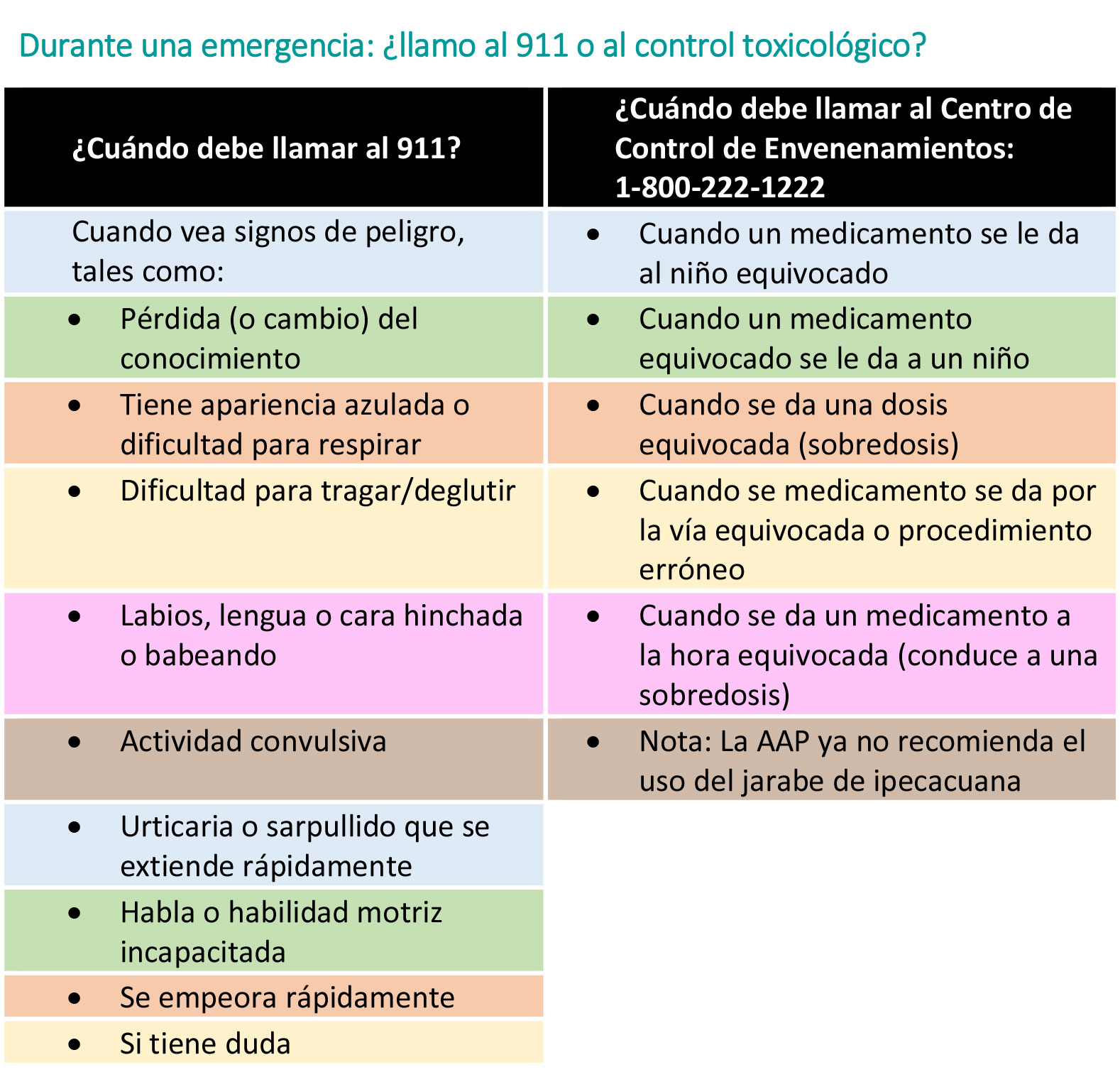https://cribsandboxes.store/SiteCollectionImagesArticleImages/Poison-Control-Table_es.jpg