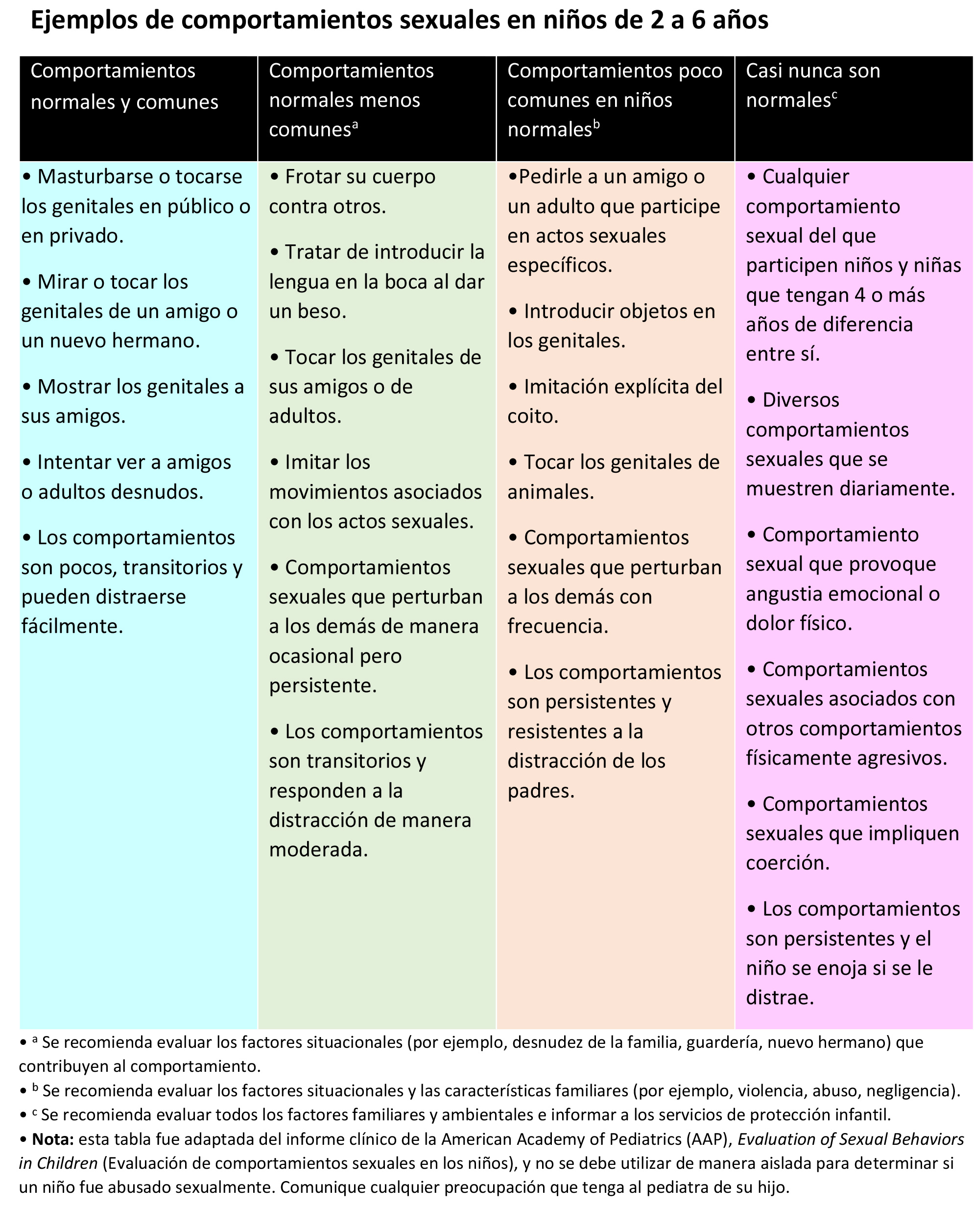 https://cribsandboxes.store/SiteCollectionImagesArticleImages/Tabla-comportamientos-sexuales2.jpg