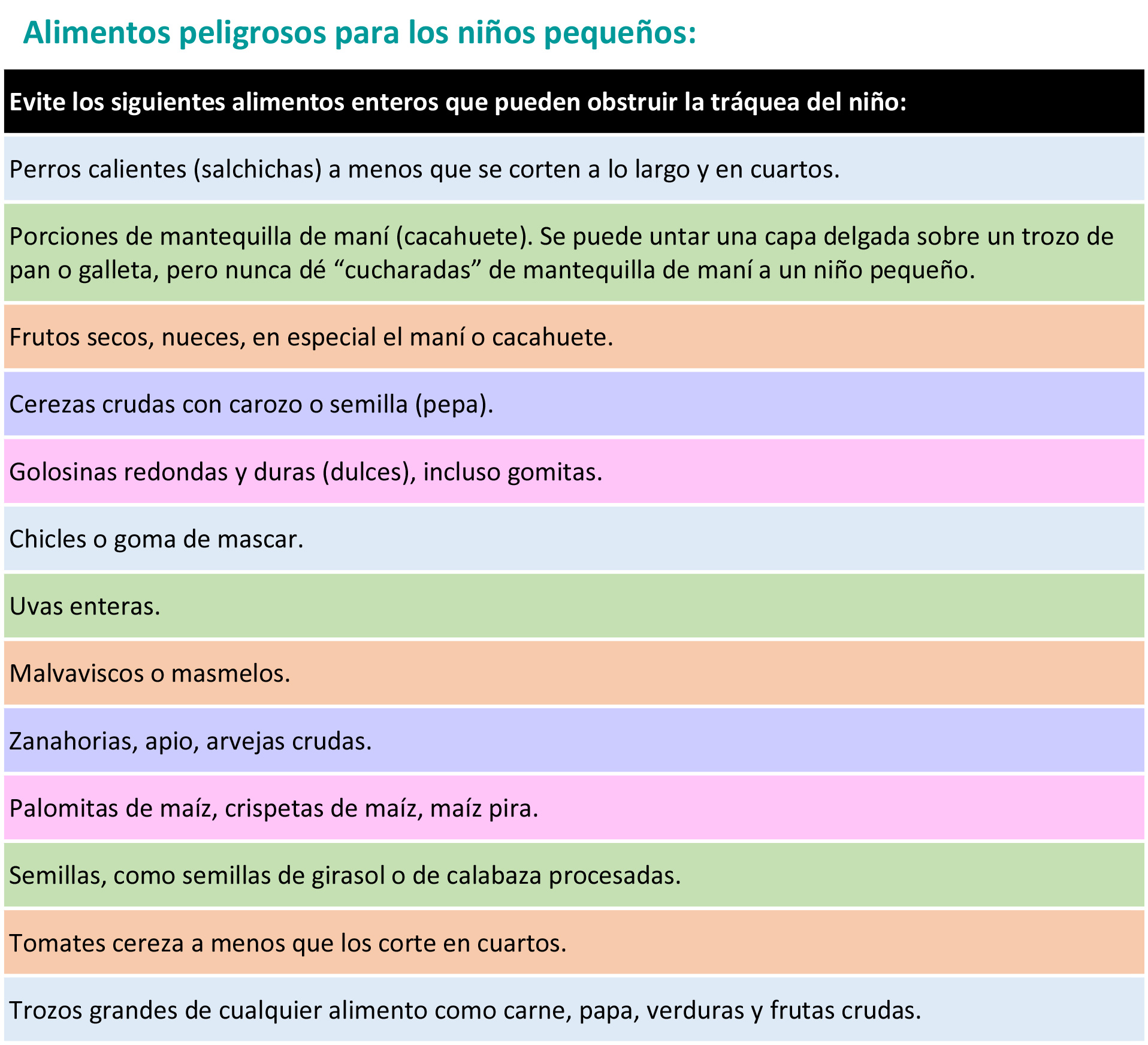 https://cribsandboxes.store/SiteCollectionImagesArticleImages/Unsafe-foods_es-1.jpg