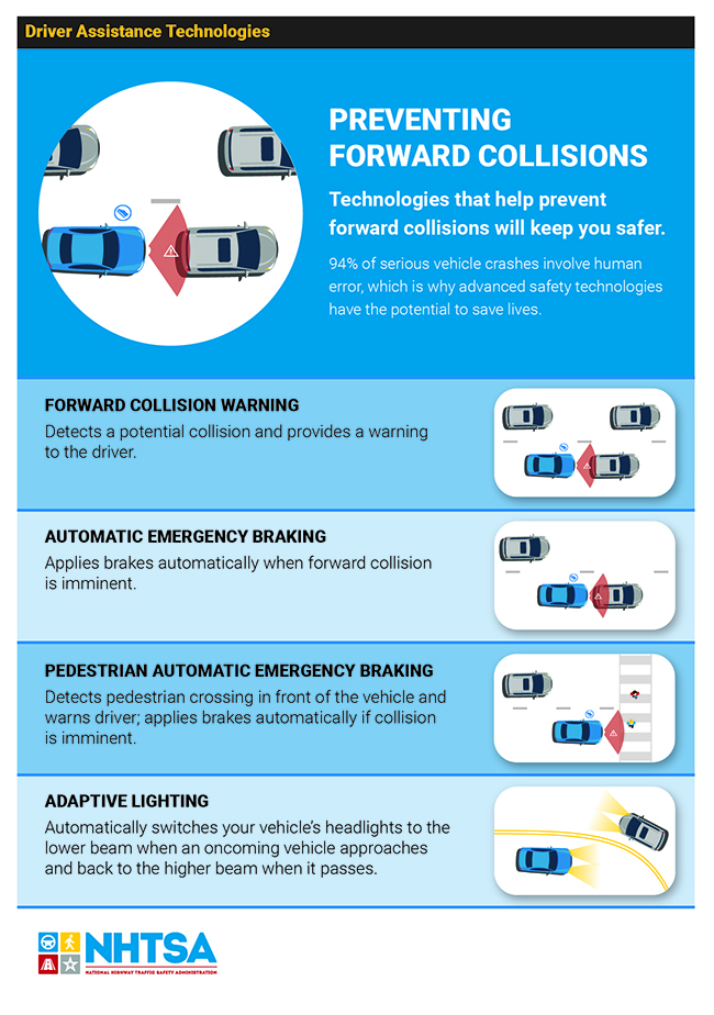 Preventing Collisions